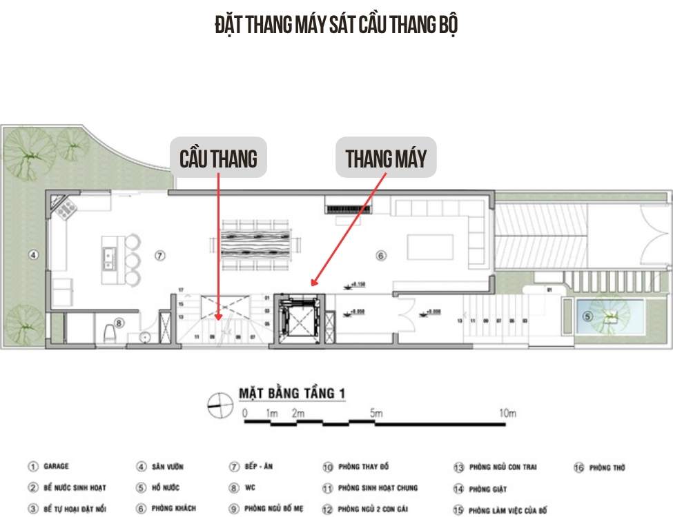 vị trí đặt thang máy