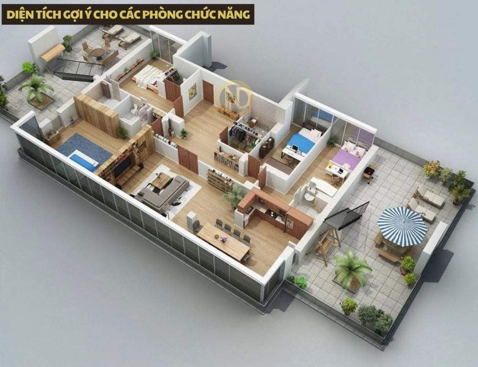 Diện tích gợi ý cho các phòng chức năng