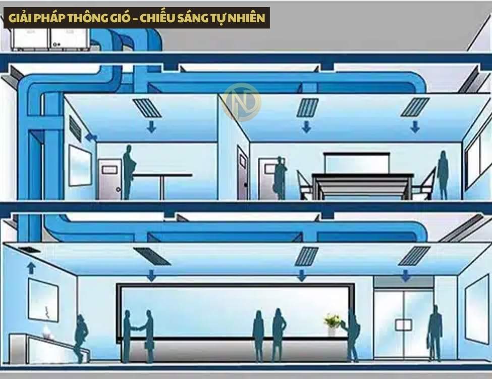 Giải pháp thông gió chiếu sáng tự nhiên