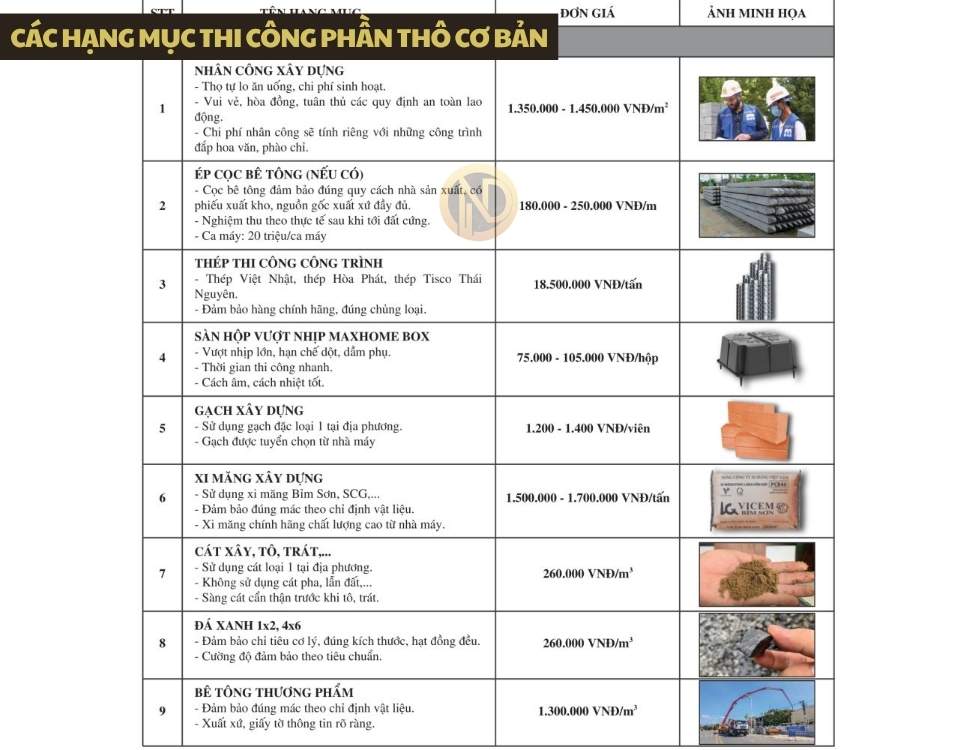 Các hạng mục thi công phần thô cơ bản