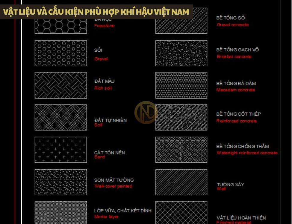 Vật liệu và cấu kiện phù hợp khí hậu Việt Nam