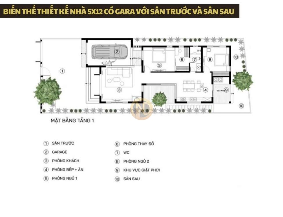 Biến thể thiết kế nhà 5x12 có gara với sân trước để xe, hiên che và sân sau hoặc ô thoáng giữa nhà