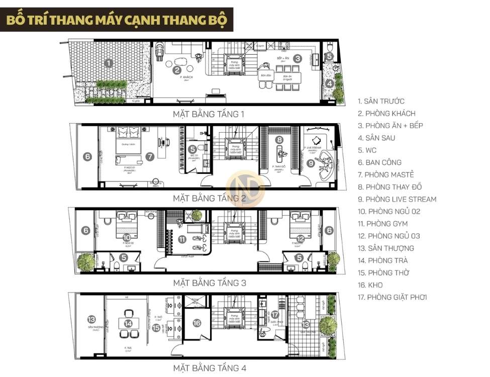 Bố trí thang máy cạnh thang bộ để gom toàn bộ giao thông theo một trục