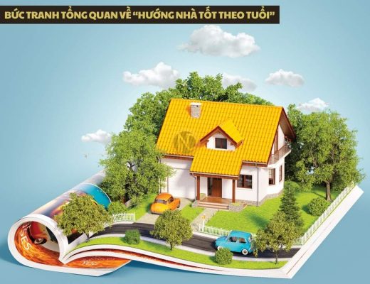Bức tranh tổng quan về “hướng nhà tốt theo tuổi”