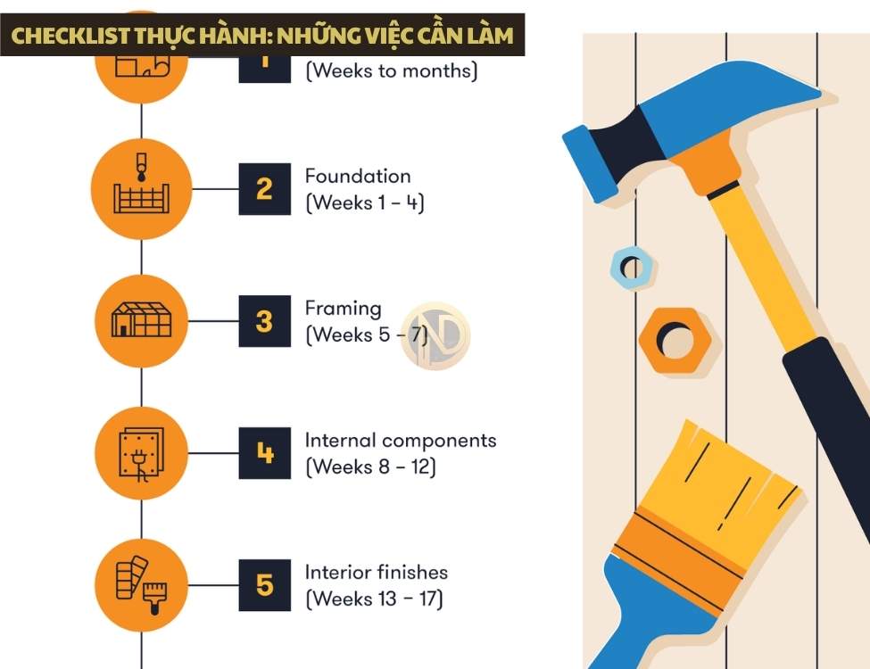 Những yếu tố ảnh hưởng đến giá xây nhà