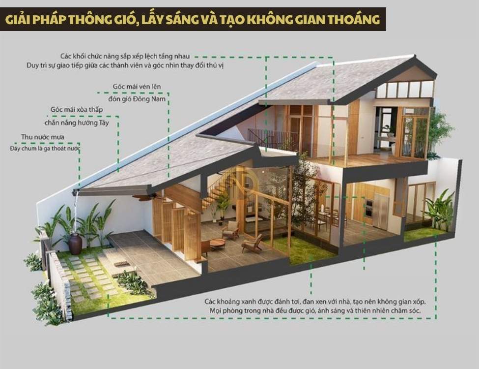 Giải pháp thông gió, lấy sáng và tạo không gian thoáng