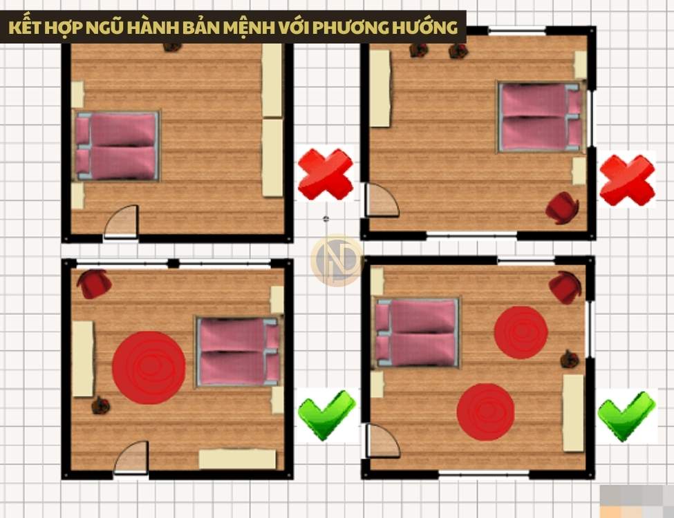 Kết hợp ngũ hành bản mệnh với phương hướng để chọn hướng nằm phù hợp