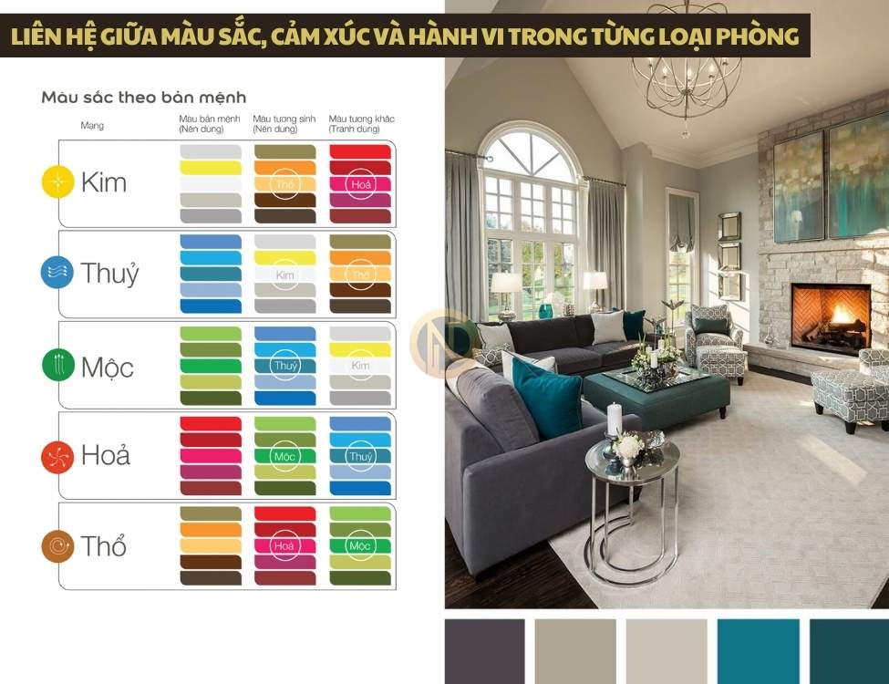Liên hệ giữa màu sắc, cảm xúc và hành vi trong từng loại phòng