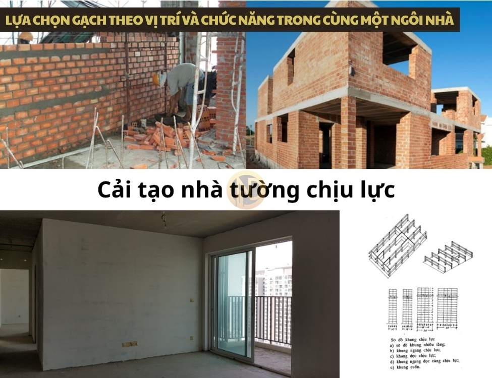 Lựa chọn gạch theo vị trí và chức năng trong cùng một ngôi nhà