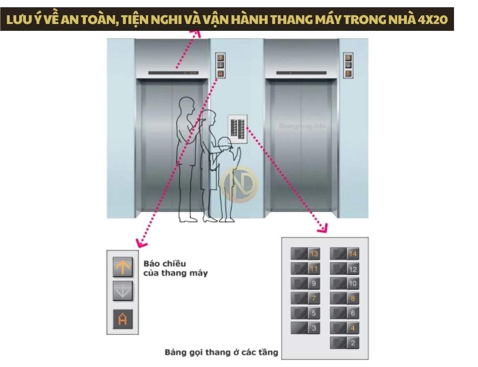 Lưu ý về an toàn, tiện nghi và vận hành thang máy trong nhà 4x20