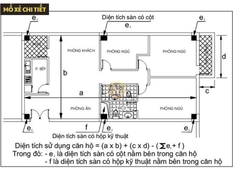 Mổ xẻ chi tiết