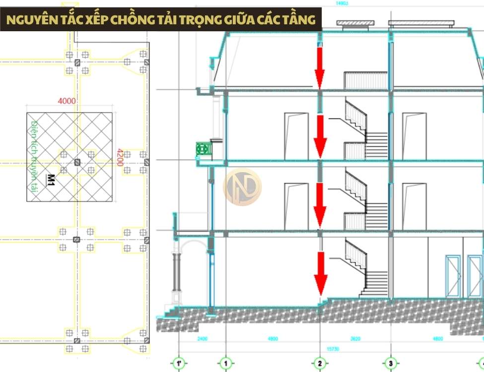 Nguyên tắc xếp chồng tải trọng giữa các tầng