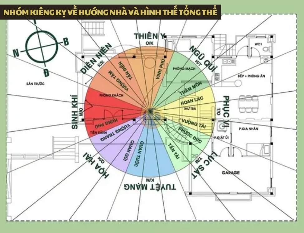 Nhóm kiêng kỵ về hướng nhà và hình thế tổng thể