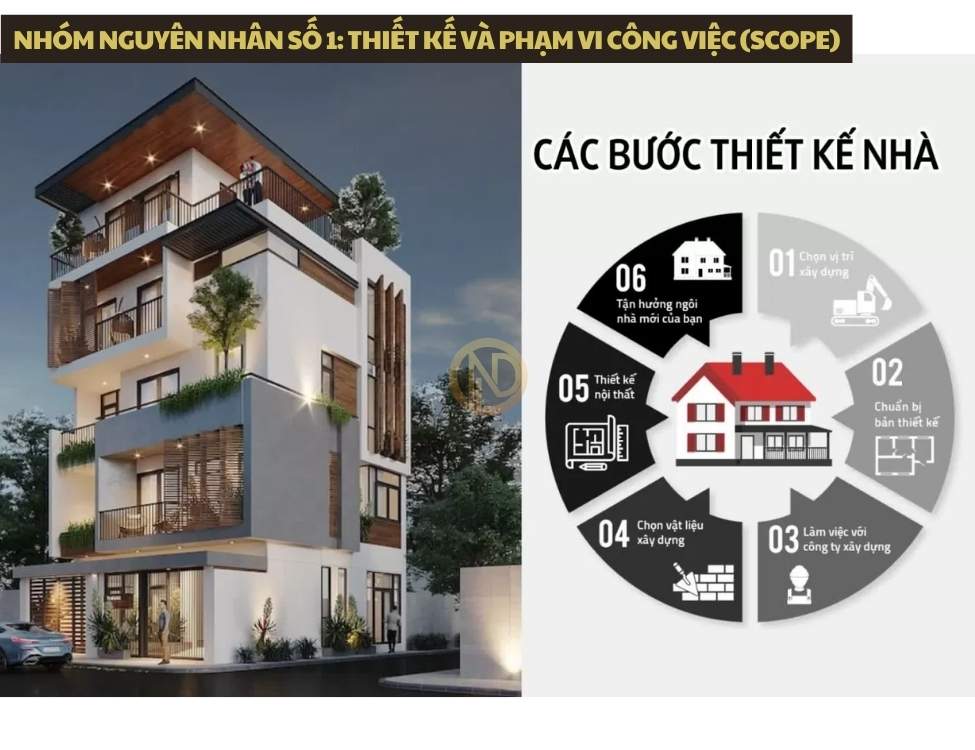 Nhóm nguyên nhân số 1