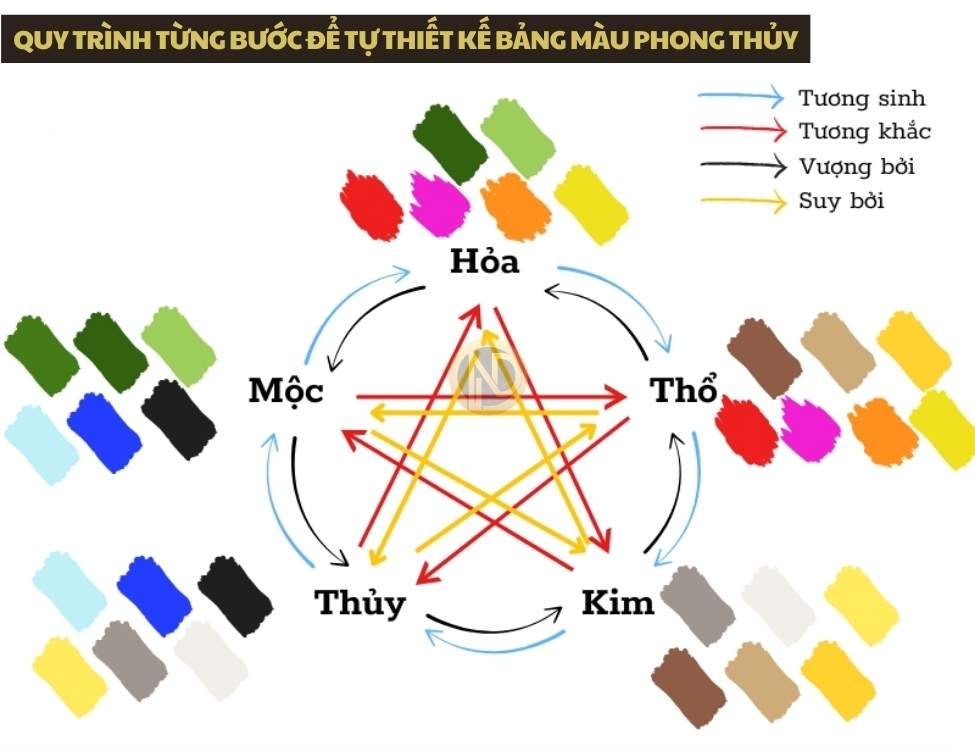 Quy trình từng bước để tự thiết kế bảng màu phong thủy hài hòa cho căn nhà