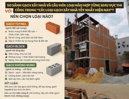 So sánh gạch xây nhà