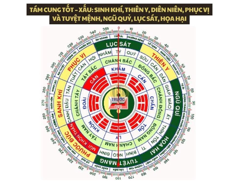 Tám cung tốt – xấu