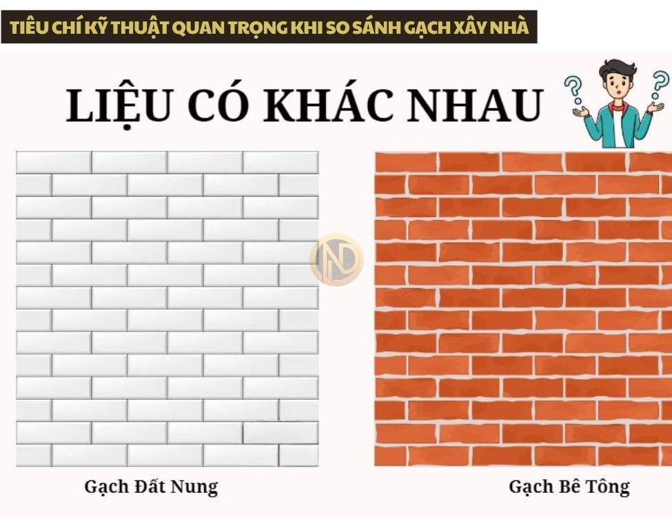 Tiêu chí kỹ thuật quan trọng khi so sánh gạch xây nhà