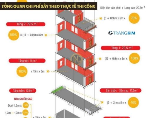 Tổng quan chi phí xây nhà 2 tầng 6×15m theo thực tế thi công