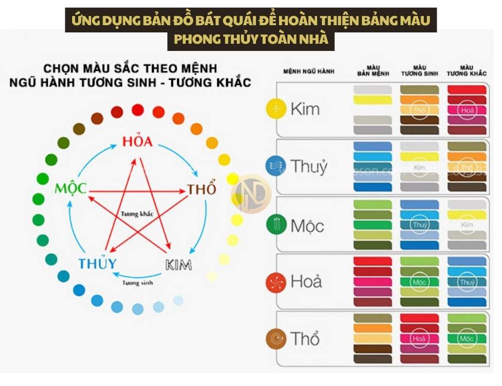 Ứng dụng bản đồ bát quái để hoàn thiện bảng màu phong thủy toàn nhà