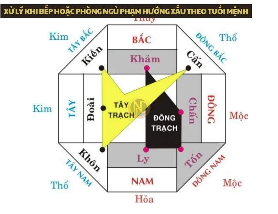 Xử lý khi bếp hoặc phòng ngủ phạm hướng xấu theo tuổi mệnh
