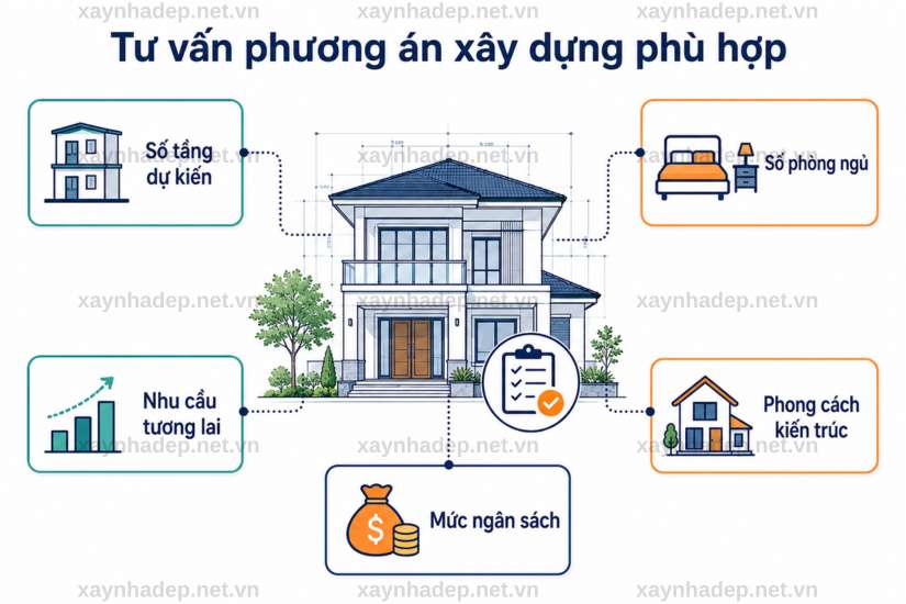 Các hạng mục trong dịch vụ xây nhà trọn gói gồm những gì