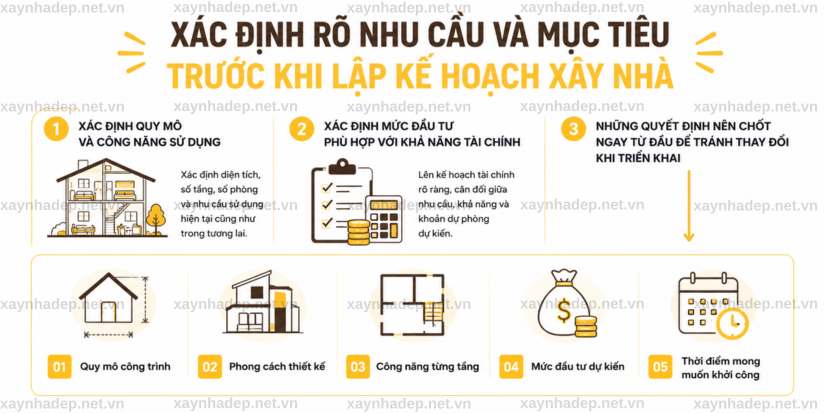 Chủ đầu tư cần chuẩn bị gì trước khi xây nhà ?