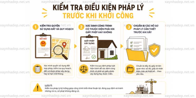 Chủ đầu tư cần chuẩn bị gì trước khi xây nhà ?