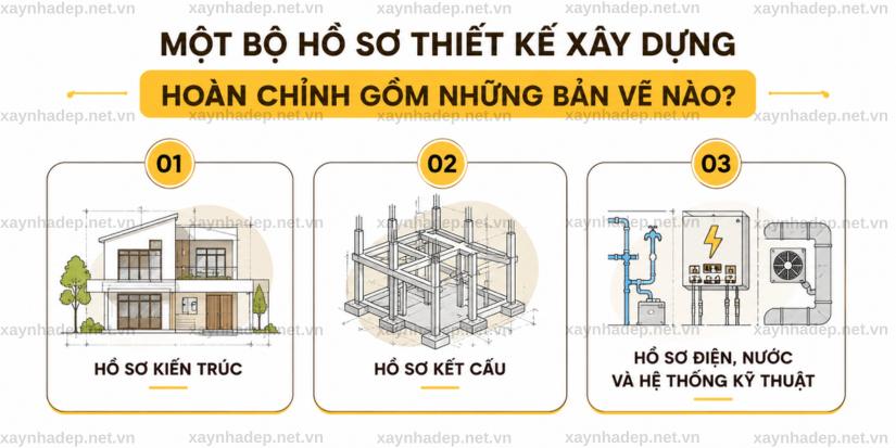 Hồ sơ thiết kế xây dựng gồm những gì