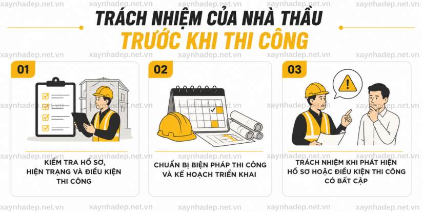 Nhà thầu xây nhà trọn gói chịu trách nhiệm những gì?