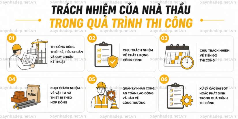 Nhà thầu xây nhà trọn gói chịu trách nhiệm những gì?
