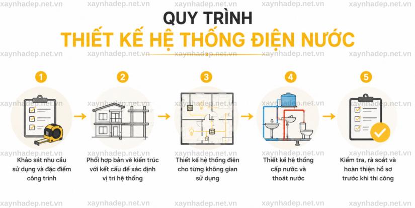 Thiết Kế Hệ Thống Điện Nước Trong Xây Nhà Trọn Gói