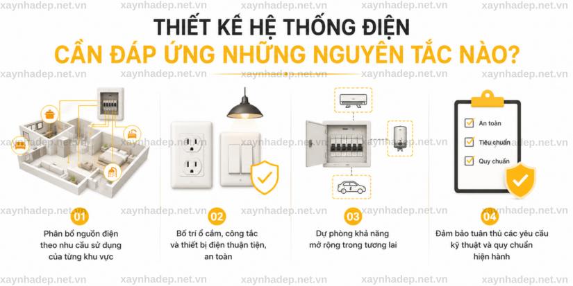 Thiết Kế Hệ Thống Điện Nước Trong Xây Nhà Trọn Gói