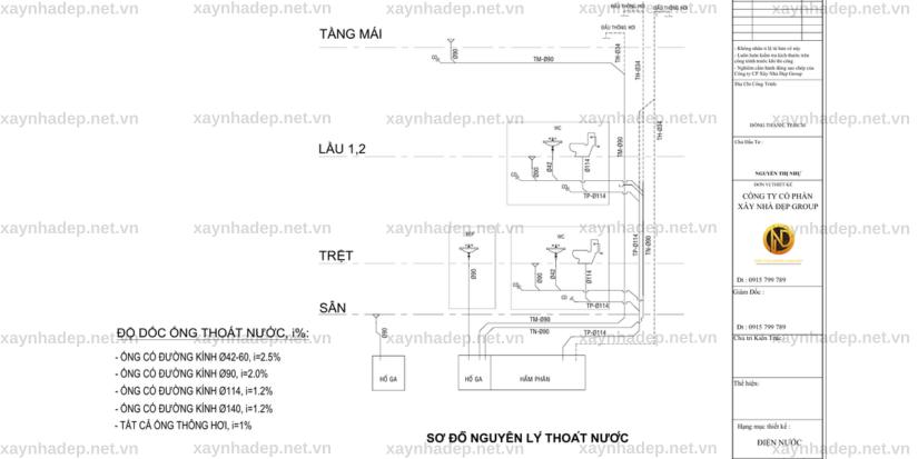 Thiết Kế Hệ Thống Điện Nước Trong Xây Nhà Trọn Gói