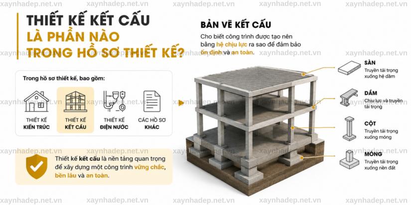 Thiết Kế Kết Cấu Nhà Khi Xây Nhà Trọn Gói Là Gì