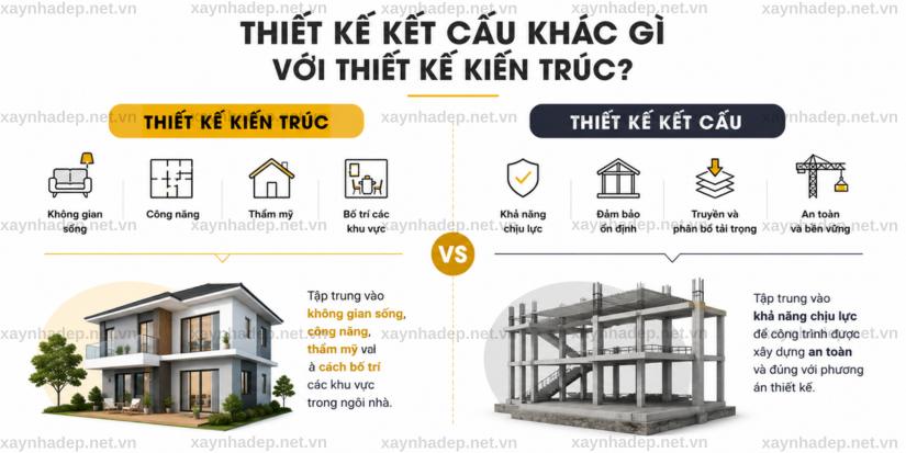 Thiết Kế Kết Cấu Nhà Khi Xây Nhà Trọn Gói Là Gì