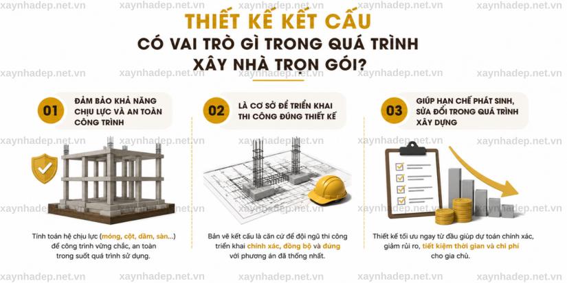 Thiết Kế Kết Cấu Nhà Khi Xây Nhà Trọn Gói Là Gì