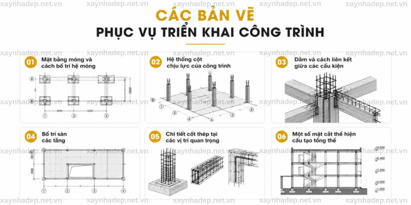 Thiết Kế Kết Cấu Nhà Khi Xây Nhà Trọn Gói Là Gì