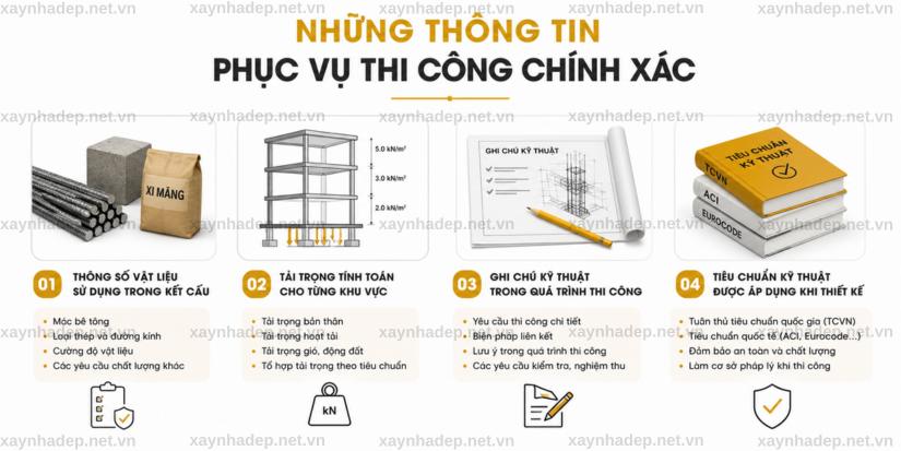 Thiết Kế Kết Cấu Nhà Khi Xây Nhà Trọn Gói Là Gì