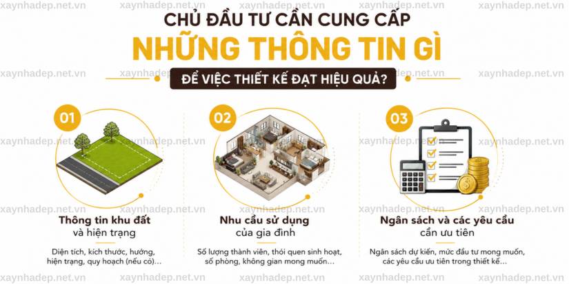 Thiết Kế Kiến Trúc Trong Dịch Vụ Xây Nhà Trọn Gói Gồm Gì?