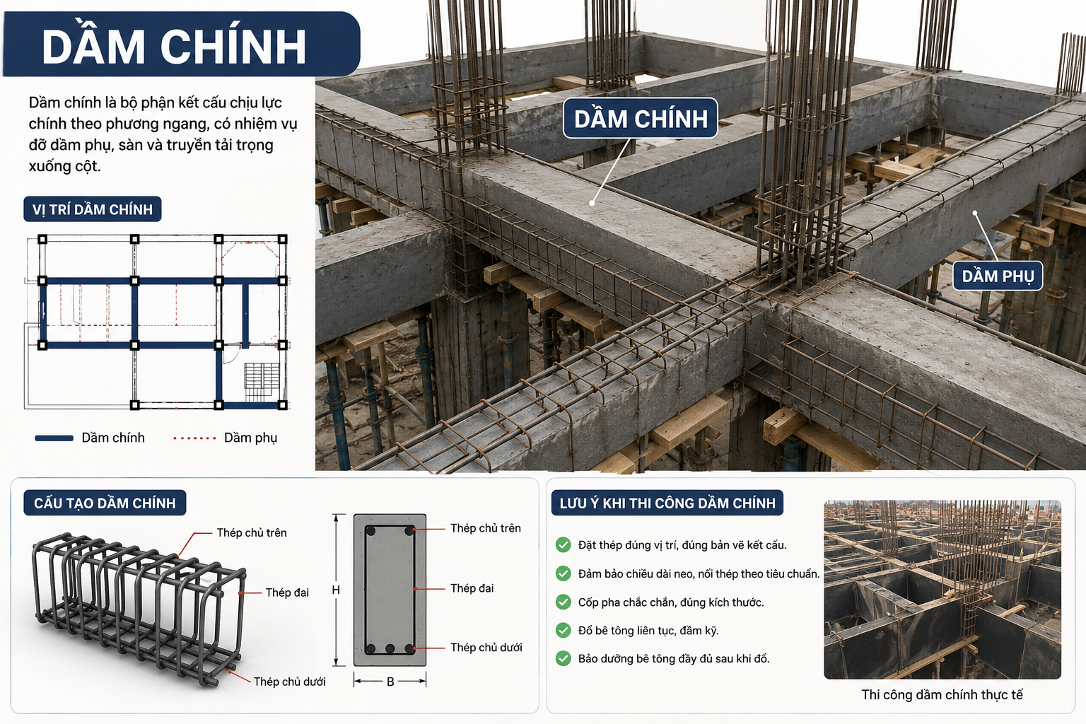 dầm chính của nhà dân dụng