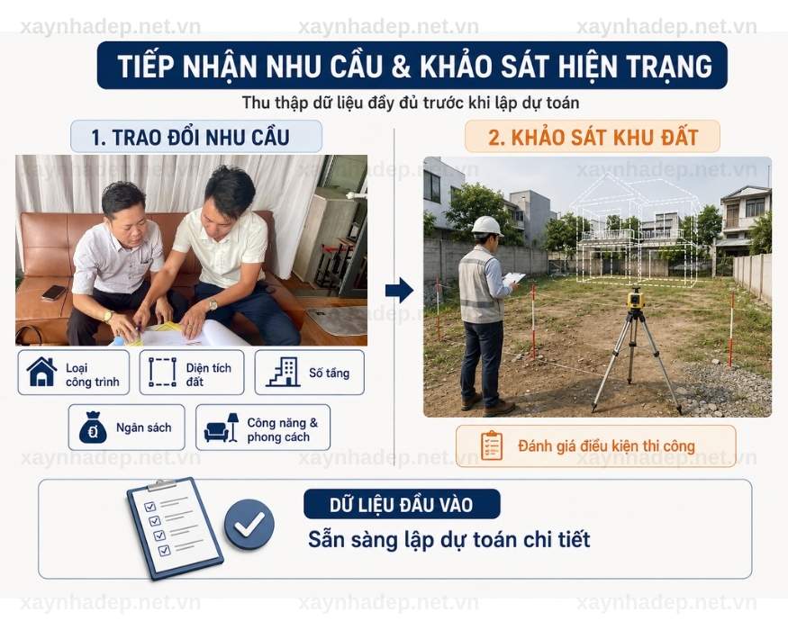 Dịch vụ xây nhà trọn gói