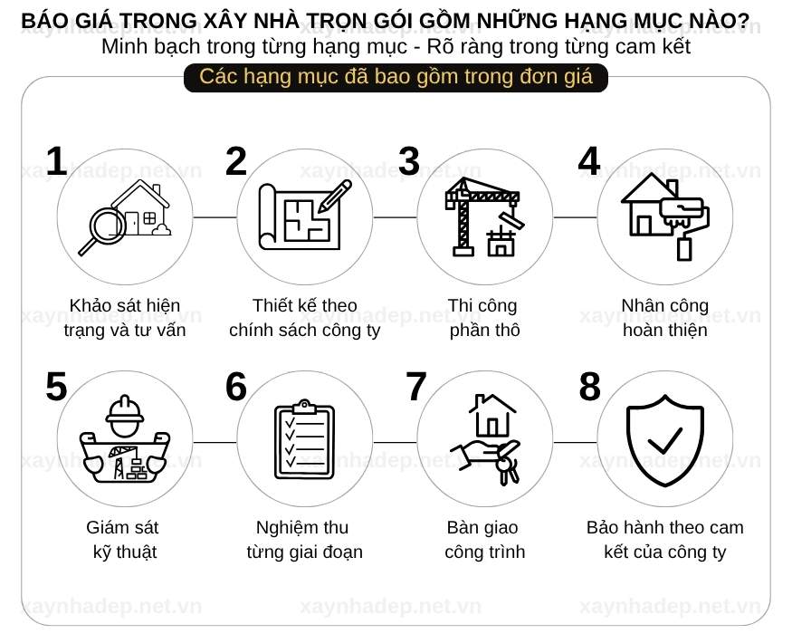 Dịch vụ xây nhà trọn gói