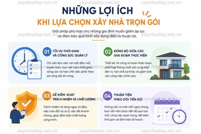 Những lợi ích khi lựa chọn dịch vụ xây nhà trọn gói