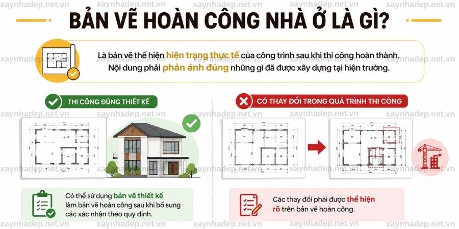 Bản Vẽ Hoàn Công Nhà Ở Là Gì