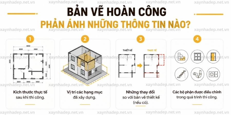Bản Vẽ Hoàn Công Nhà Ở Là Gì