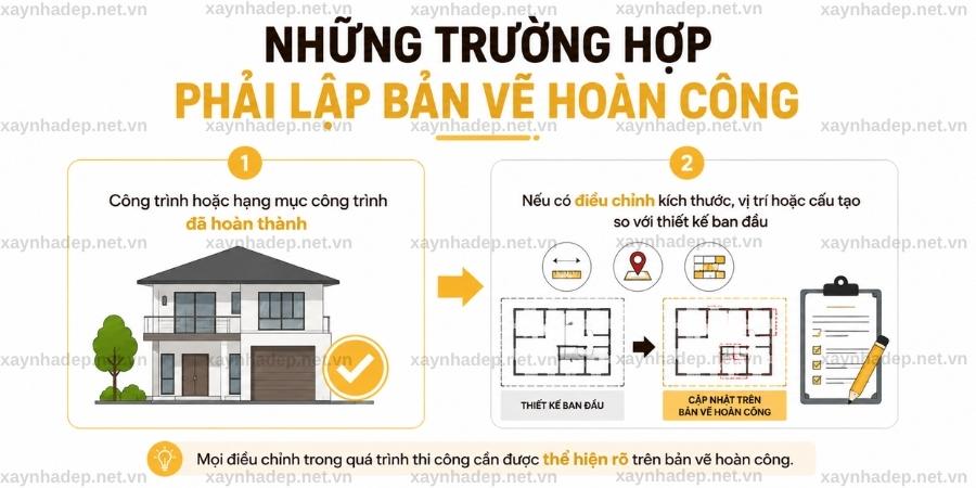 Bản Vẽ Hoàn Công Nhà Ở Là Gì