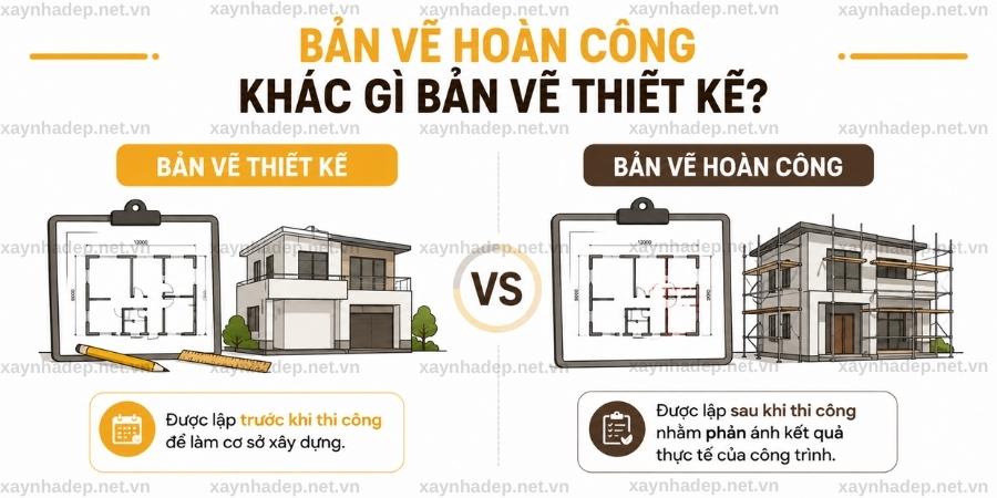 Bản Vẽ Hoàn Công Nhà Ở Là Gì