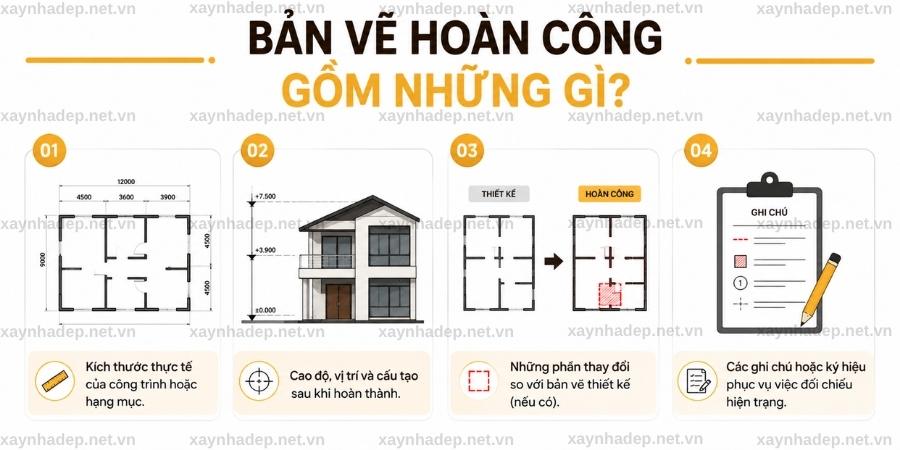 Bản vẽ hoàn công gồm những gì?