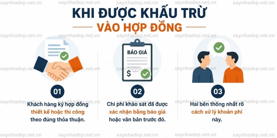 Chi Phí Khảo Sát Hiện Trạng Xây Dựng Ai Chịu? Có Được Trừ Vào Hợp Đồng Không?